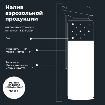 Смазка цепи для мотоциклов дорожная LAVR MOTOLINE, 520 мл