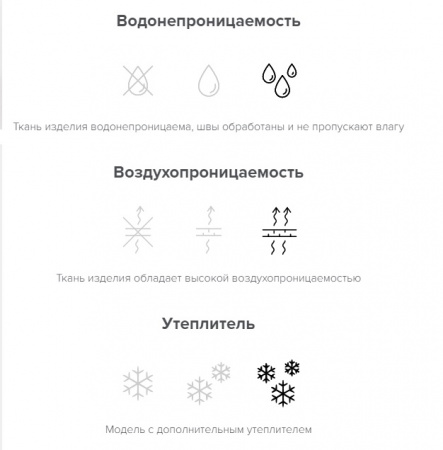 Куртка женская, Didriksons LI
