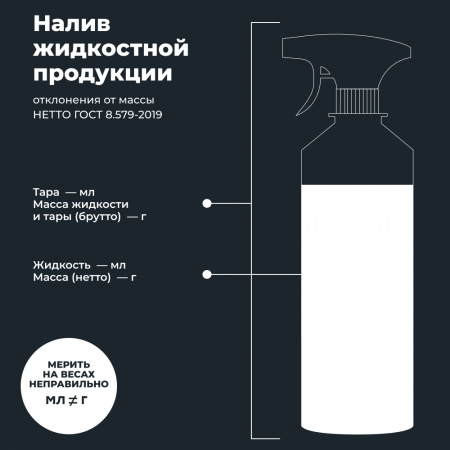 Очиститель текстильной экипировки LAVR MOTOLINE, 310 мл